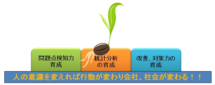 人材育成 人材育成